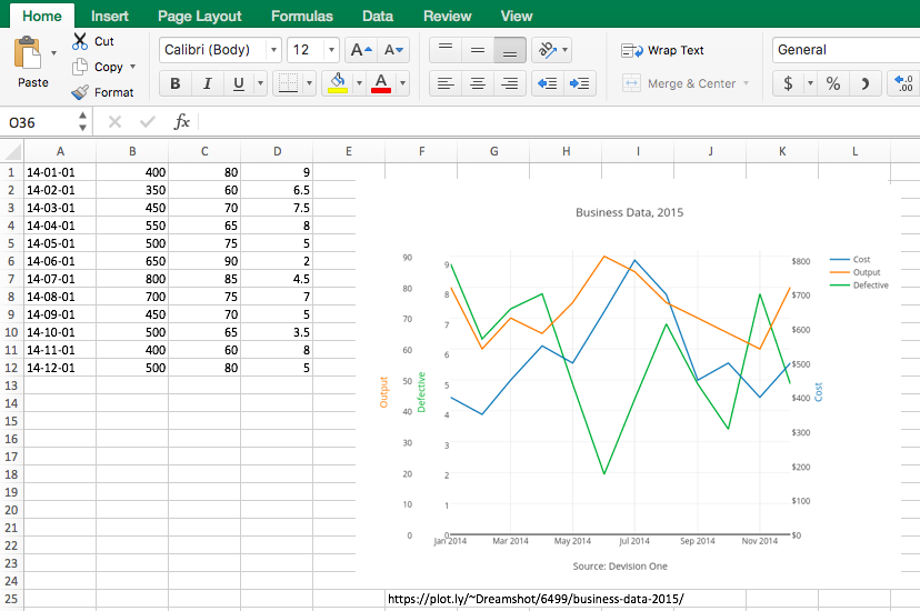 3 Axis Chart