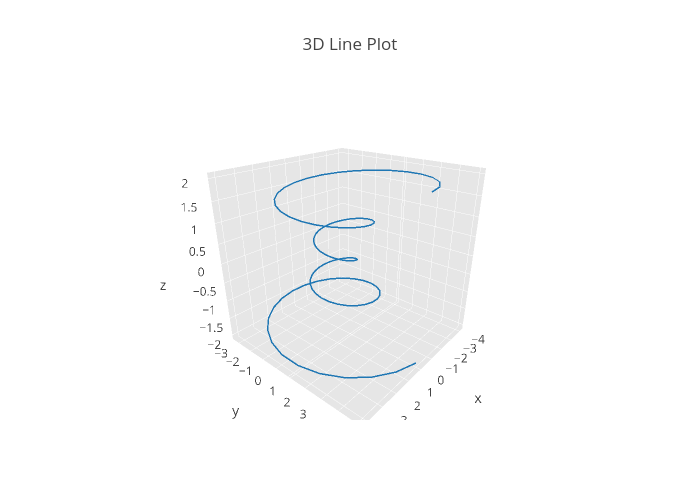 3d Chart Online