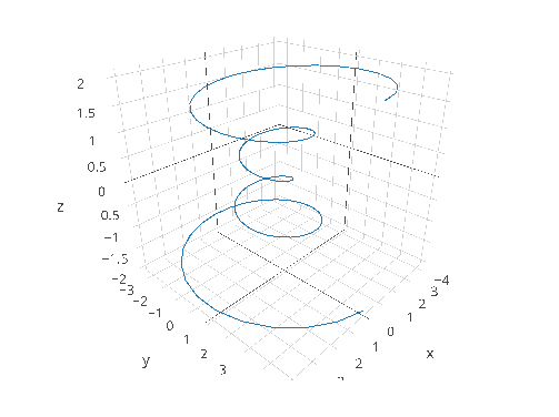 3d Line Chart In Excel