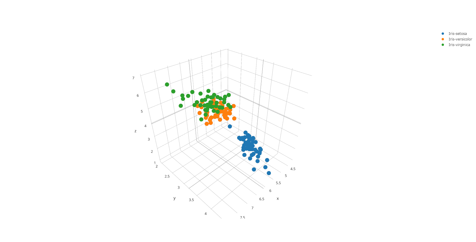 excel scatter plot