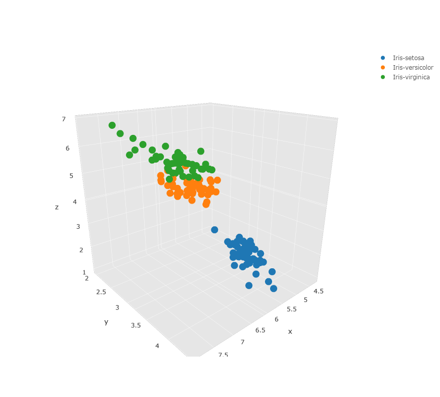 x y scatter plot in excel