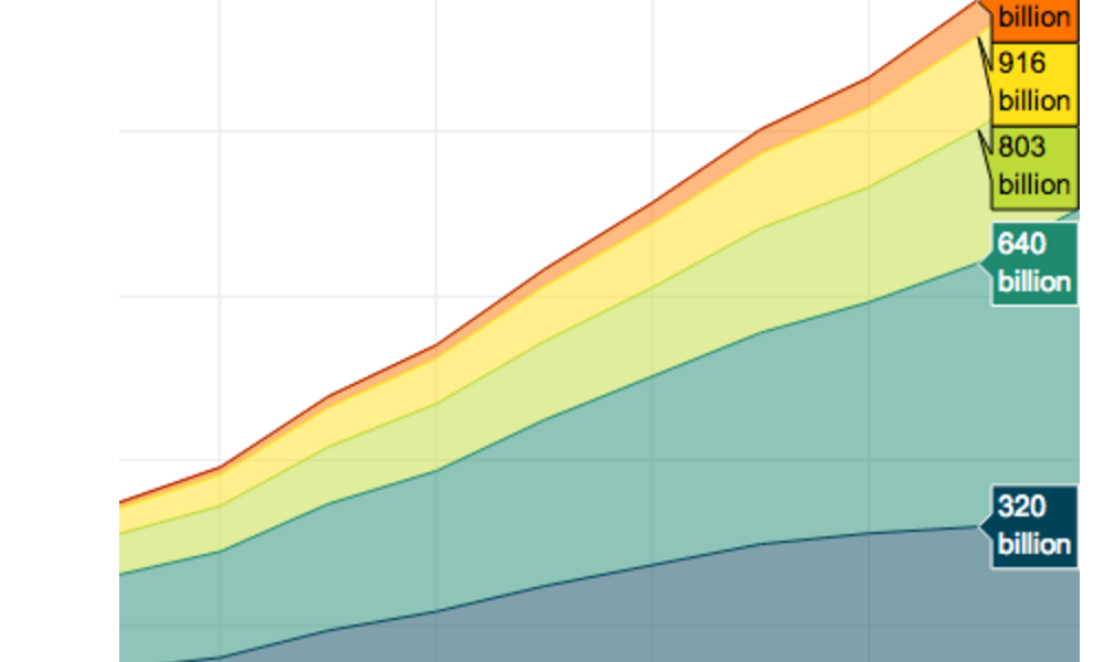 Excel Chart Plugin