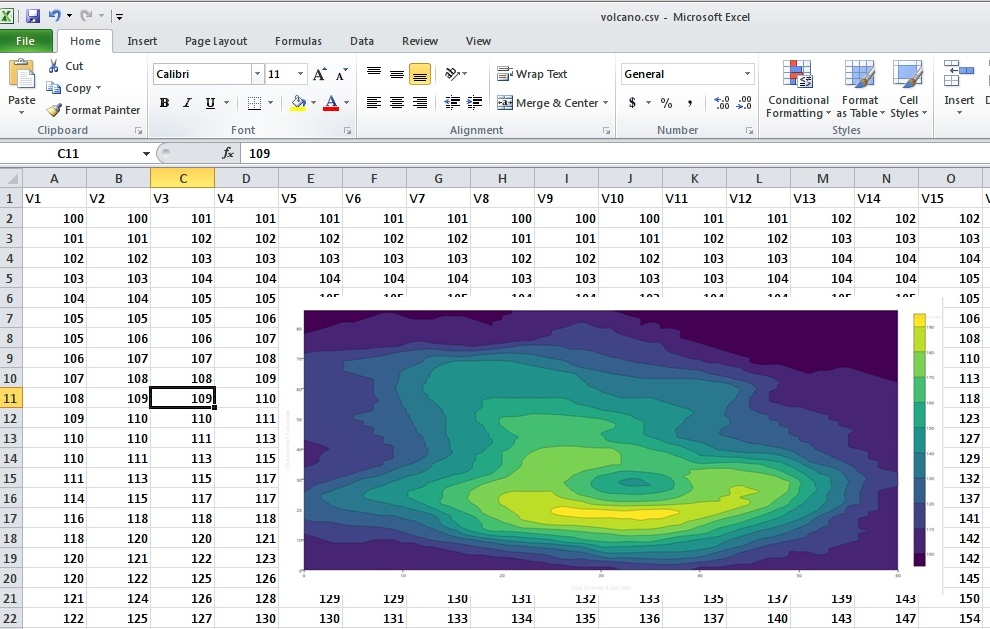 Contour Chart Excel