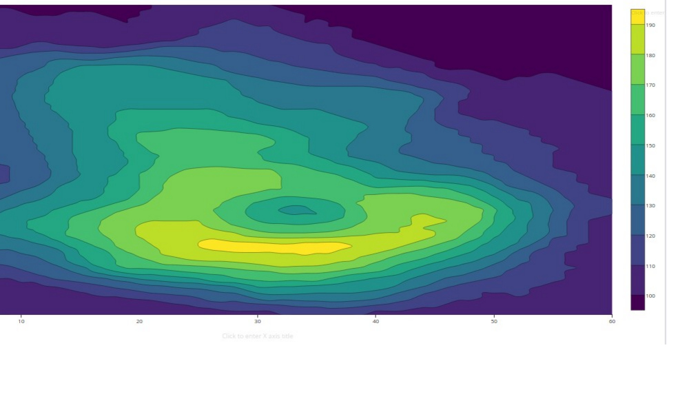 Make a Contour Plot Online with Chart Studio and Excel