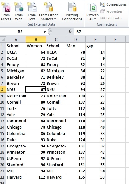 Excel view