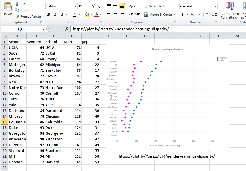 How To Make A Dot Chart In Excel