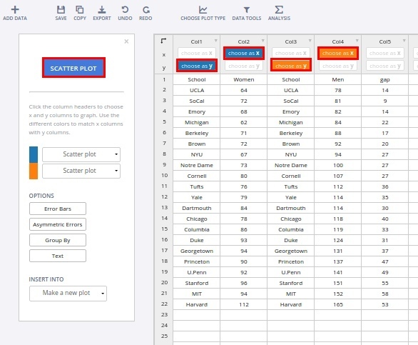 Create raw chart