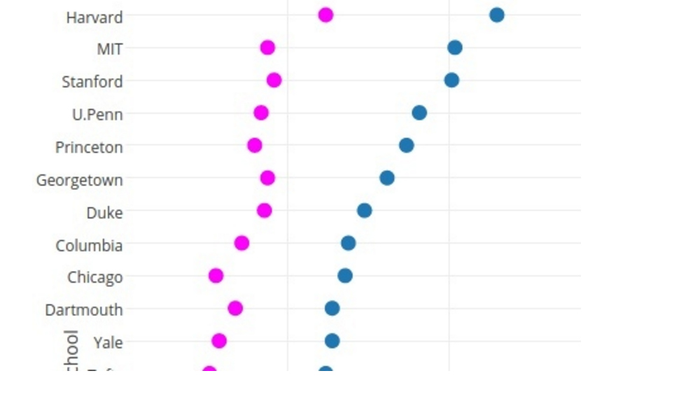 Chart Studio With Excel