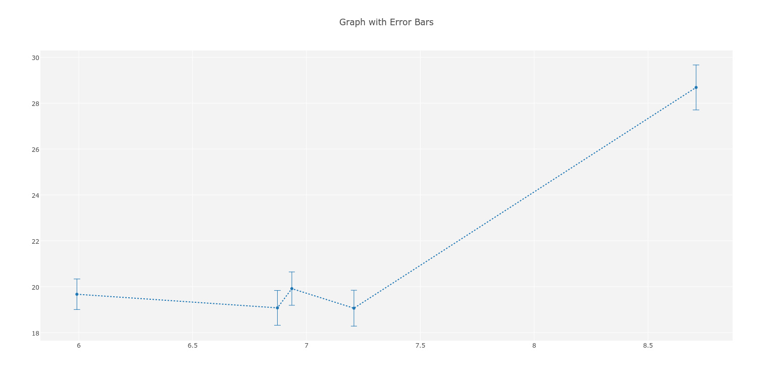 Final Chart