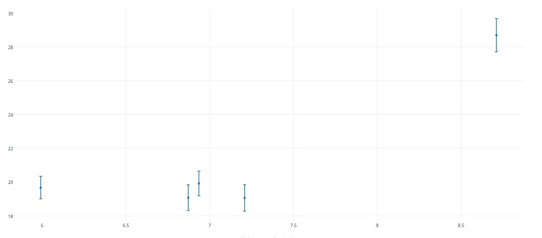 Raw chart