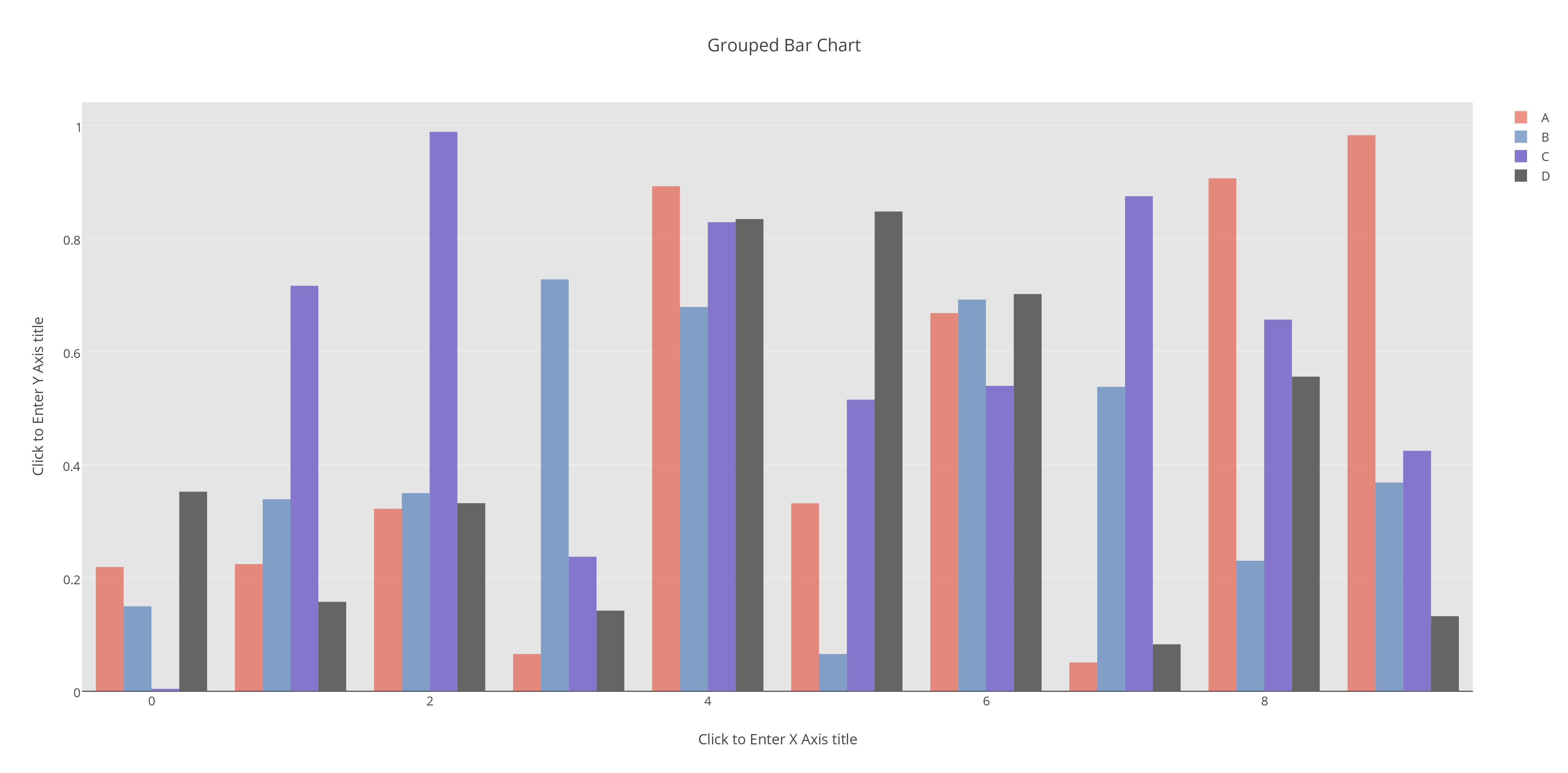 How To Make A Grouped Bar Chart In Excel