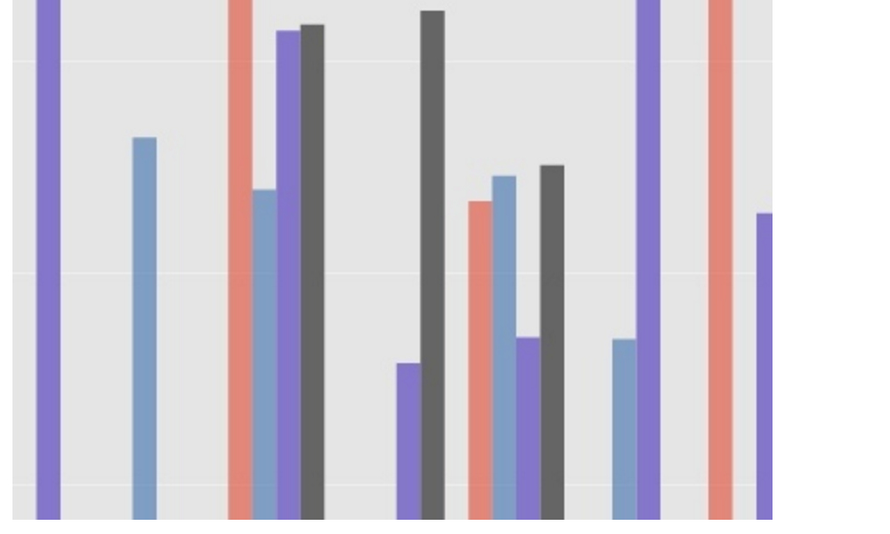 bar graph r studio