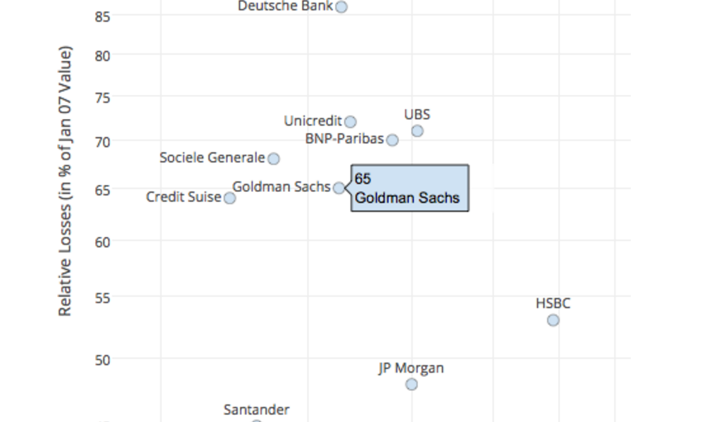 Text Scatter Charts in Excel