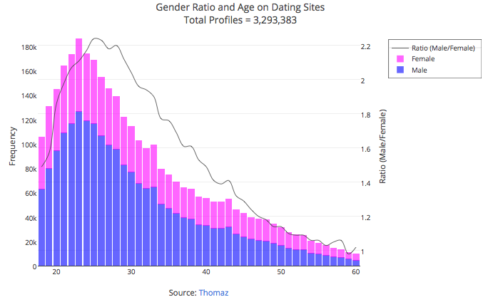 How to Make a Graph with Multiple Axes with Excel