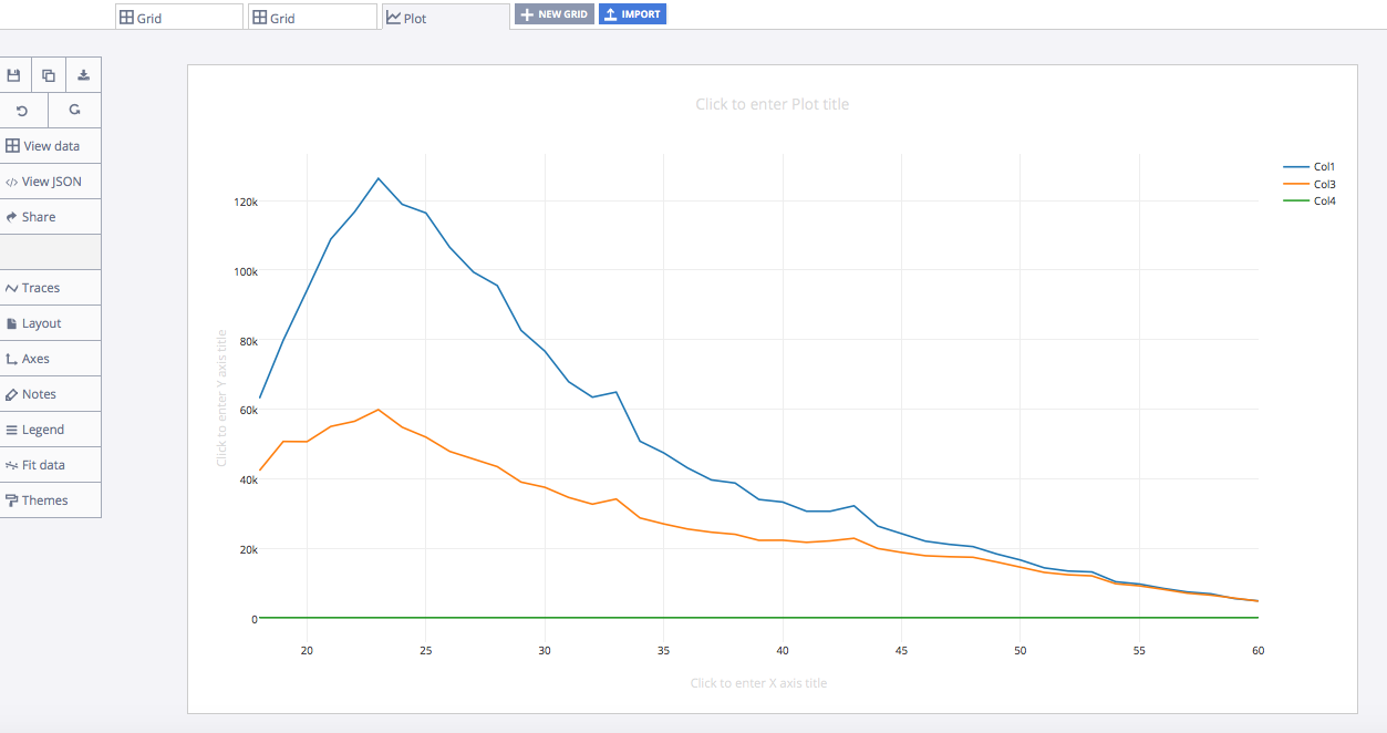 how to plot a graph in excel with two y axis