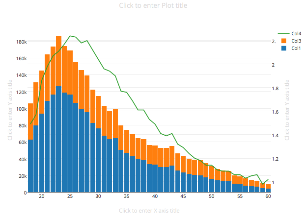 how to plot a graph in excel with 2 variables