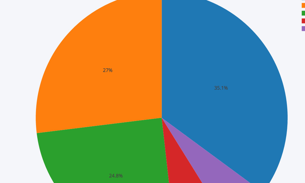 Make a Pie Chart Online with Chart Studio and Excel