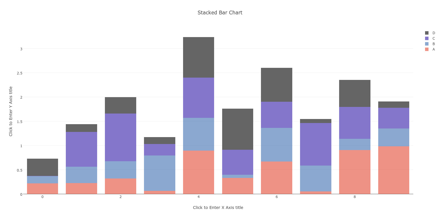 2015 11 29 Stacked Bar Chart Excelmd At Master · Plotly · Github