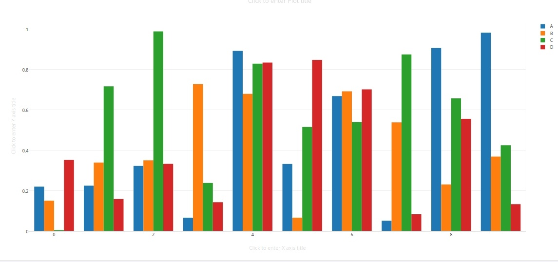 Raw chart