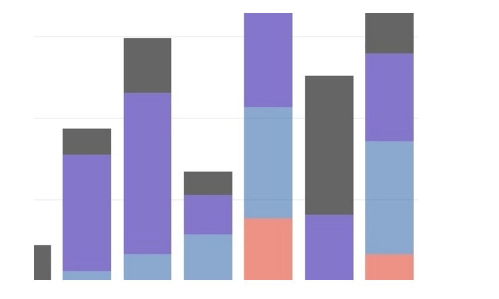 format chart x r bar Bar Studio Make with and a Chart Online Chart Stacked Excel