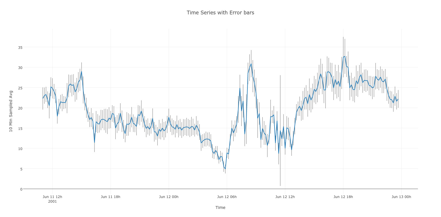 Time series. Time Series examples. Time Series Chart. Time Series data.