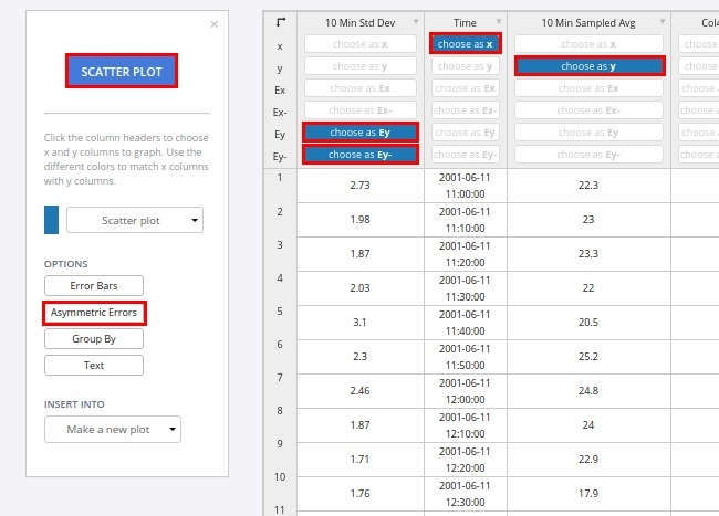 Create raw chart