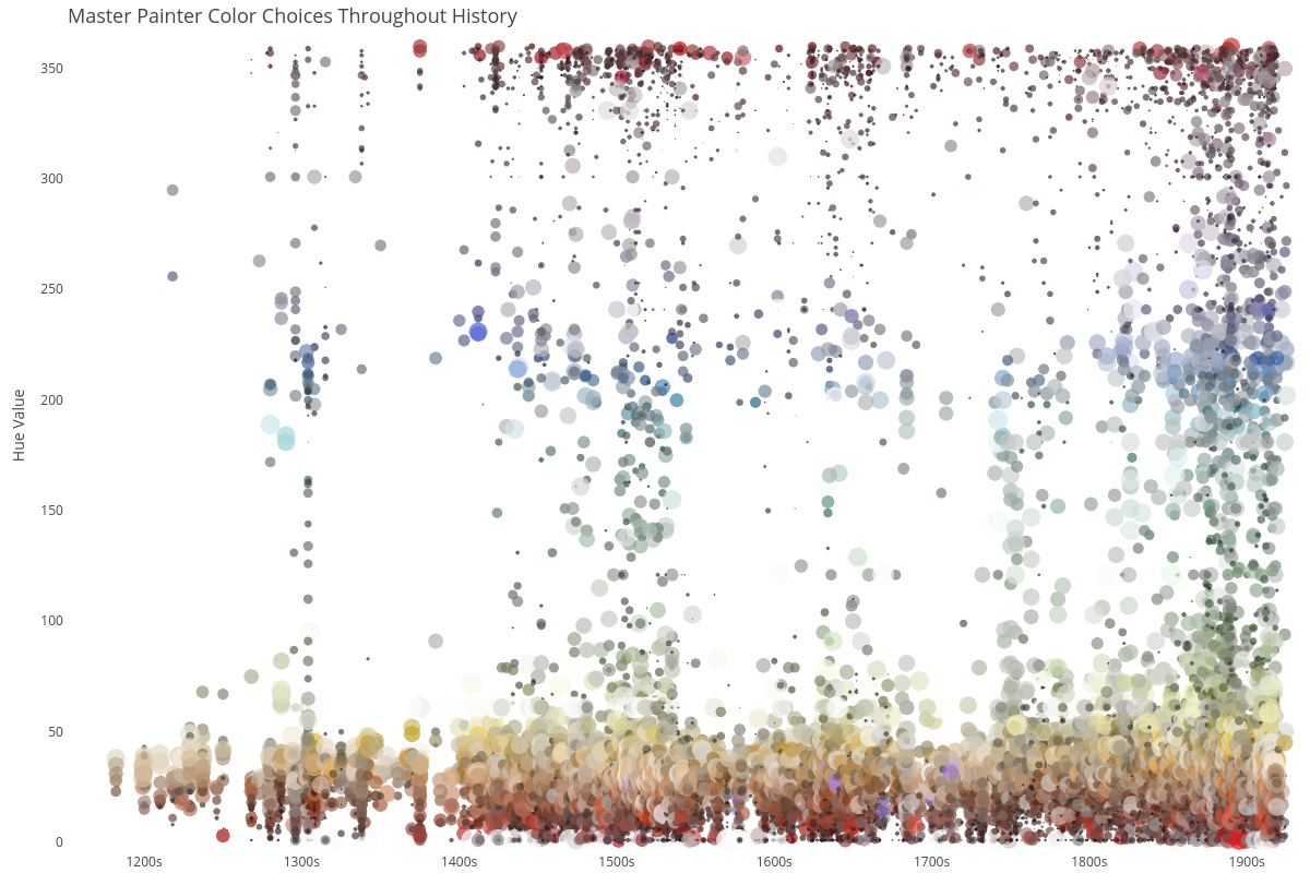 Javascript Chart Api