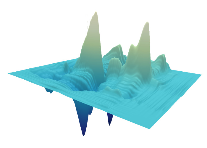 Webgl Charts