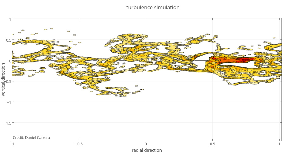 Chart Map Js