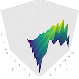 3D Surface plots