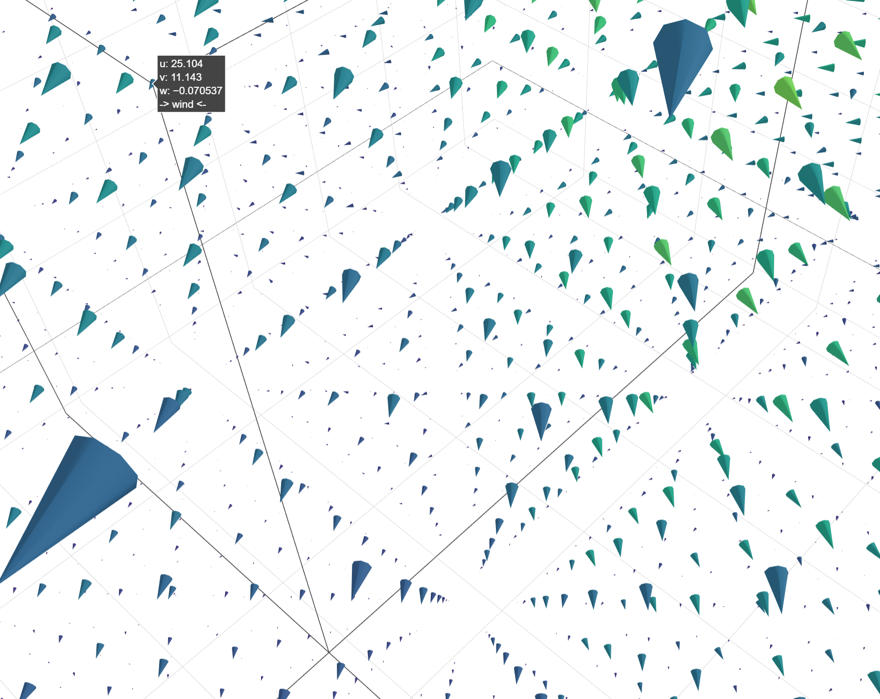 React 3d Charts