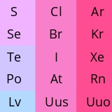 Annotated Heatmaps