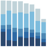 Bar charts in Python