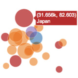 Getting Started with Plotly