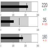 D3 Bullet Chart Example