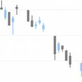 R candlestick shop chart