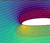 Carpet Contour Plot