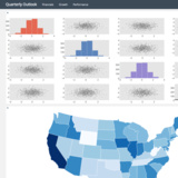 Dashboard api in Python/v3