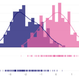 Distplots