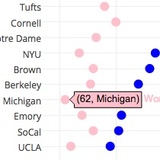 Dot Plots