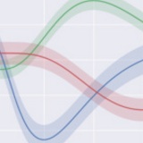 Continuous Error Bands