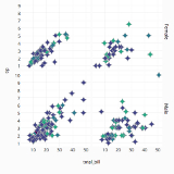 Facet and Trellis Plots