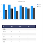 Sending Data to Charts