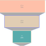 Javascript Funnel Chart