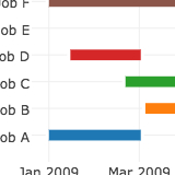 Gantt Chart Matplotlib