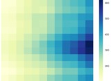 Continuous color scales and color bars in Python