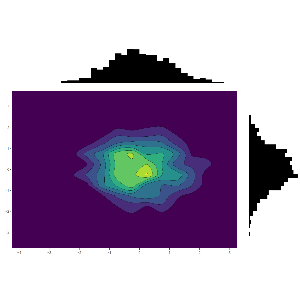 2D Histogram Contour