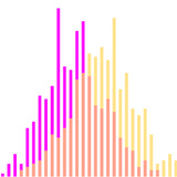 Histograms