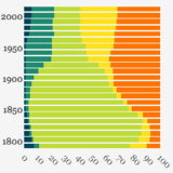 Horizontal Stacked Bar Chart Python