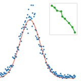 Inset Plots